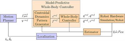 Benchmarking the HRP-2 Humanoid Robot During Locomotion